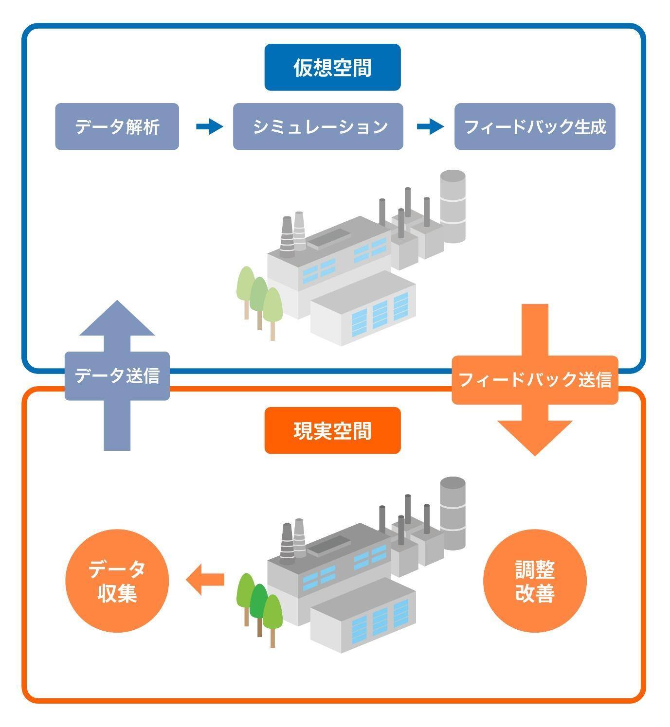 デジタルツインとは？