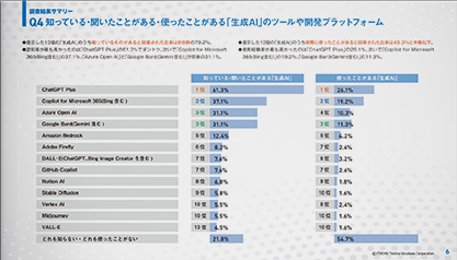 「生成AI」に関する実態・意識調査　調査報告レポート － 2024年5月度版 － 01