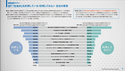 「生成AI」に関する実態・意識調査　調査報告レポート － 2024年5月度版 － 02